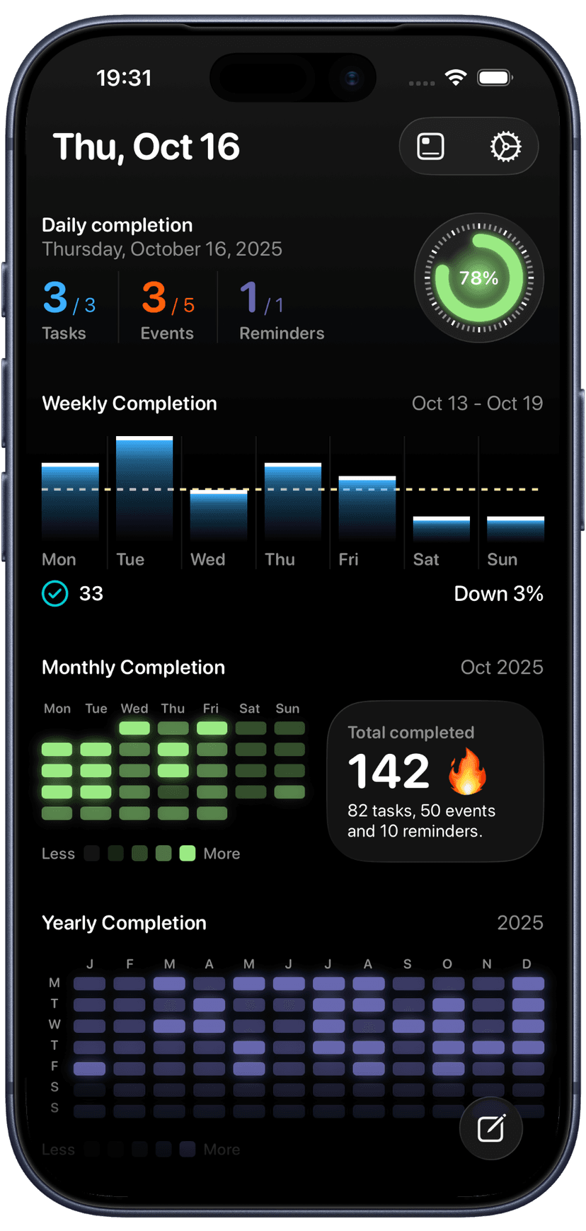 Analytics dashboard with engagement metrics